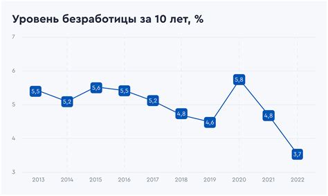 ключевые индикаторы рынка 2006 2007 год россия